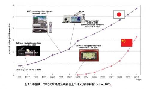 汽车dvd电压是多少