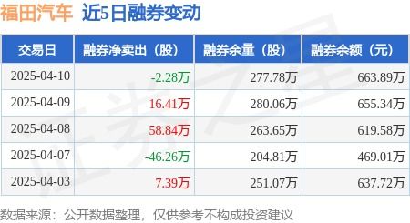 福田汽车融资了多少