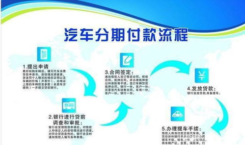 汽车按揭分期利息多少